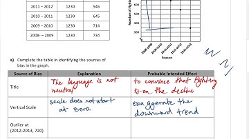 MDM4U 8 4 Uses and Misuses of Data
