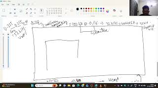 Understanding of Core Networking.
