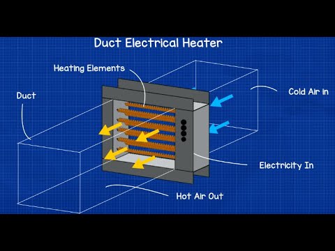 DUCT HEATER CAPACITY CALCULATION (HVAC)