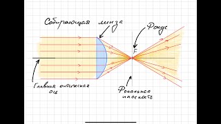 Введение в оптику Часть 1 (Геометрическая оптика)