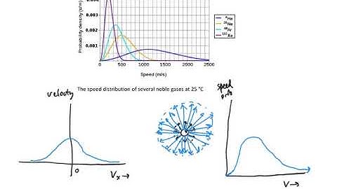 CHE3025 Lecture Chapter 16 Day 1 Video 2
