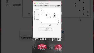 Adding and moving labels in a graph