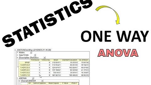 One Way ANOVA | Origin Pro
