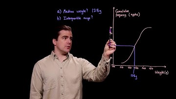 Cumulative frequency - median - interquartile range - GCSE Maths Edexcel 2016