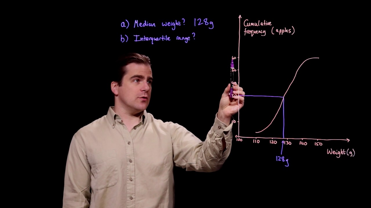 cumulative-frequency-median-interquartile-range-gcse-maths