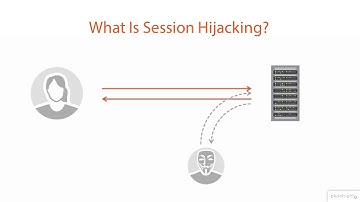 2.  What is session hijacking