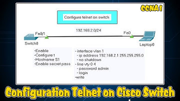 Configuration Telnet on Cisco Switch, Speak Khmer
