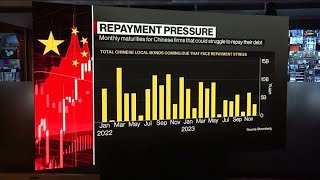 China's Credit Market Confronts Unprecedented Distress in 2022
