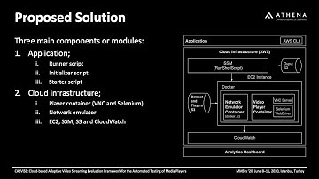 CAdViSE: Cloud based Adaptive Video Streaming Evaluation Framework for Automated Testing of Players