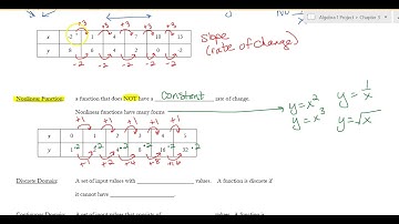 Section 3.2: Linear Functions