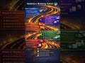 RoadMap to Mastering Python