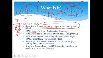 HTML in Amharic Part 1 Overview