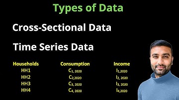 Econometrics: Types of Data (Cross-Sectional and Time Series)