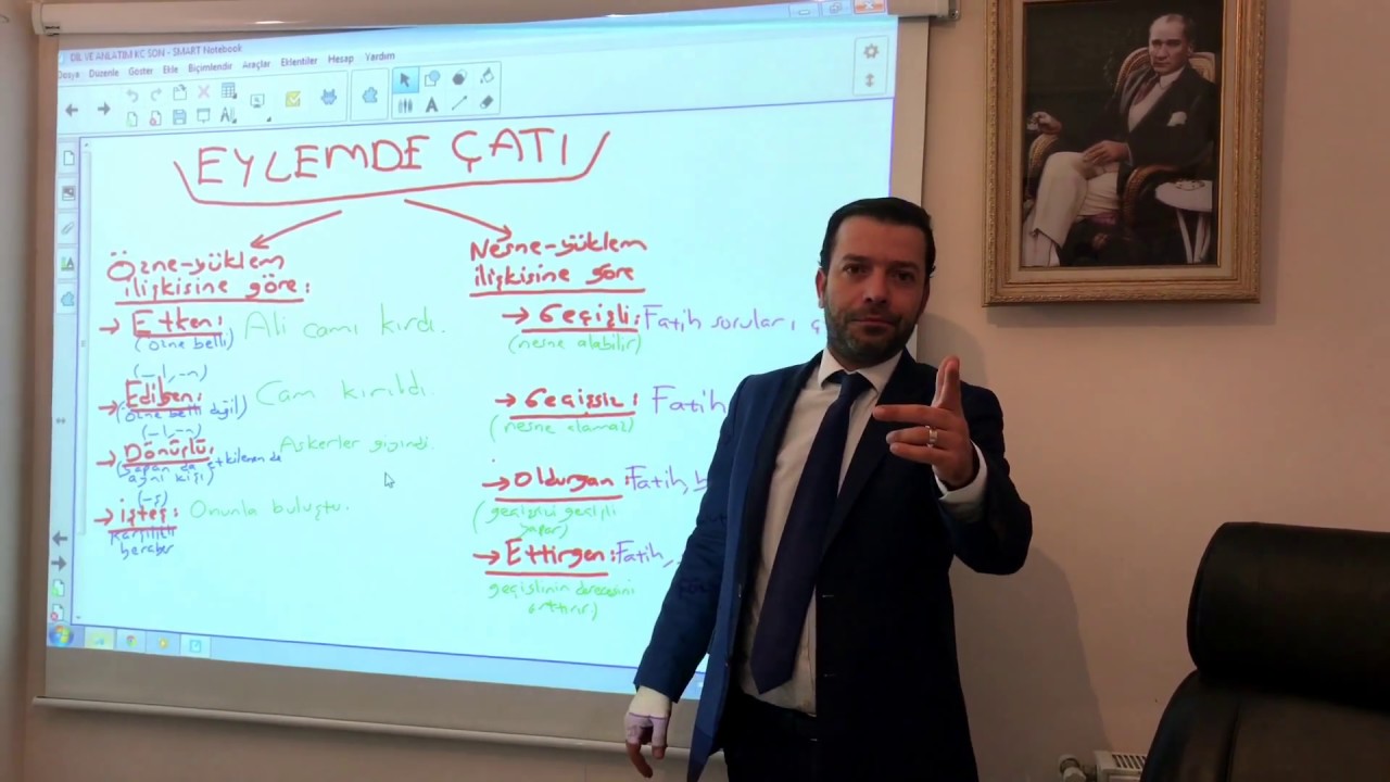 İNANILMAZ KISAYOLLARLA EYLEMDE(FİİLDE) ÇATI