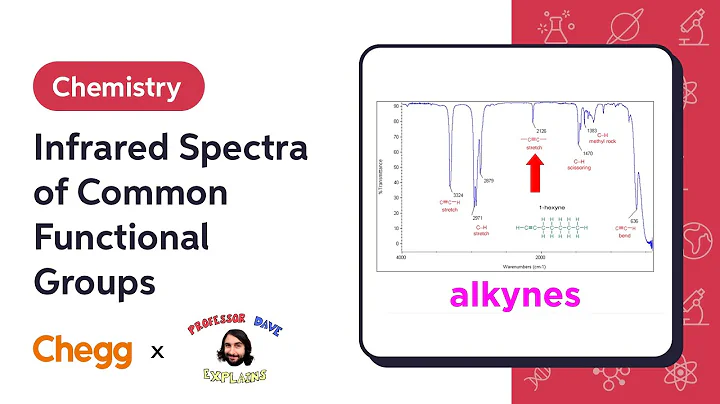 Infrared Spectra of Common Functional Groups Ft. Professor Dave