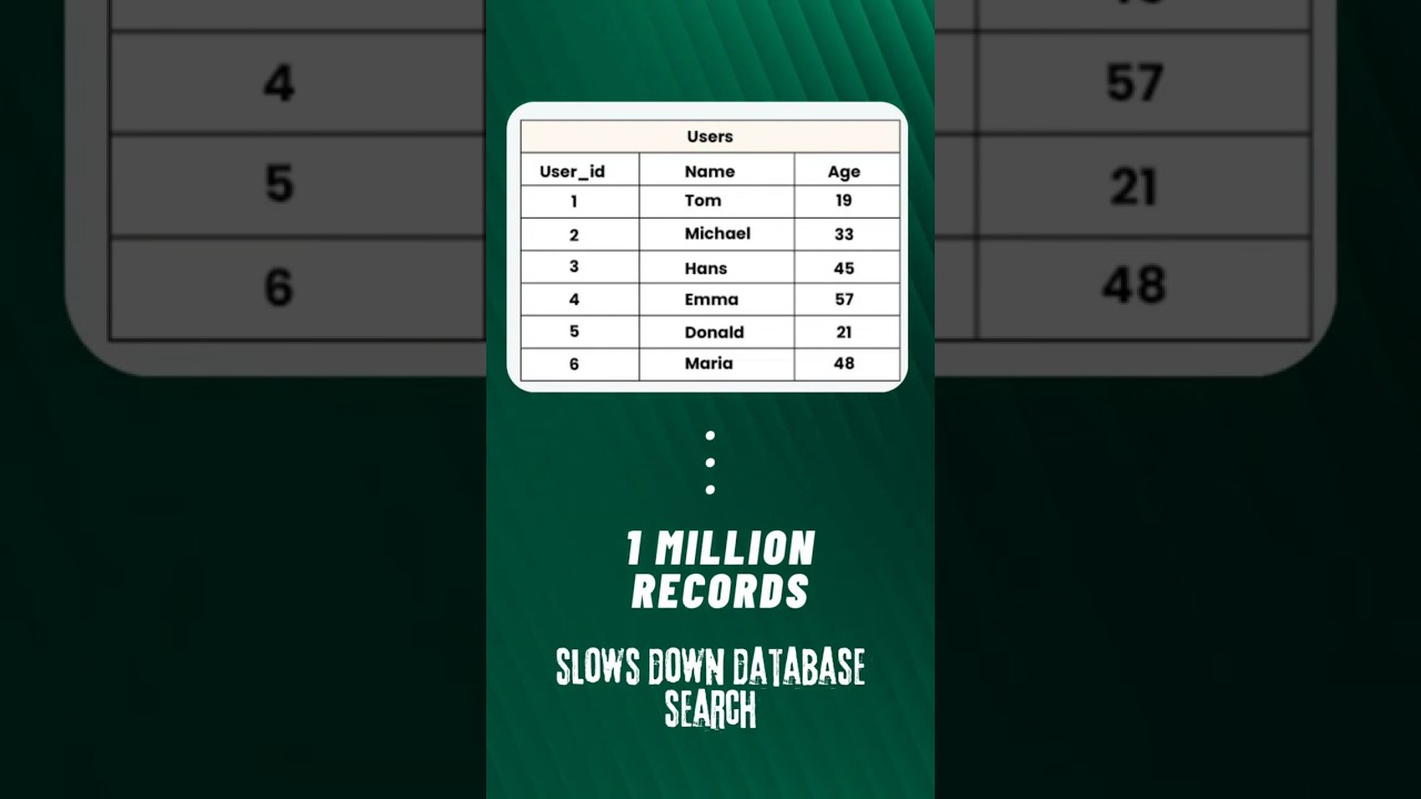 (Part 1) Database Partitioning vs Sharding – Enna Difference? 🤔