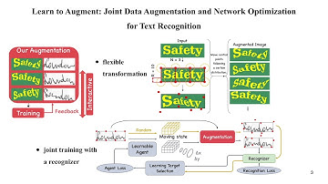 Learn to Augment: Joint Data Augmentation and Network Optimization for Text Recognition
