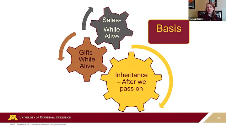 Farm Transition and Estate Planning Webinar Series #2