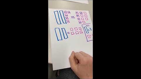 8.8C Modeling and Solving Two Step Equations