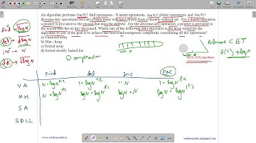 GATE 2015 SET-1 | ALGORITHMS | DECREASE KEY | SOLUTIONS ADDA | GATE TEST SERIES | EXPLAINED BY VIVEK