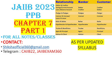 #CHAPTER 7 PART 1 #BANKER SPECIAL RELATIONSHIP  #ppb #jaiib2023