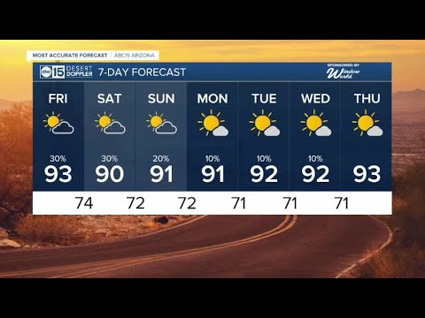 Storm chances continue through the weekend - YouTube