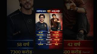 Shah Rukh Khan vs Allu Arjun Comparison 2026 | Net Worth, Career, Family & Hits