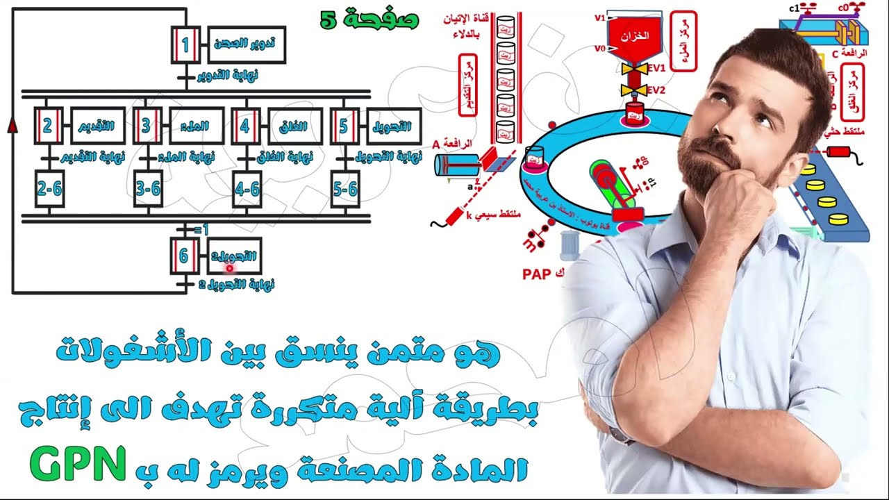 🔵حصة مباشرة مع تلاميذي عبر منصة زوم حول المتامن المتطورة متمن  GPN وGCI وGS 🔶