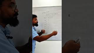 Square math trick \\ Math magic🪄 trick by papu sir