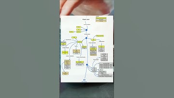 Front-end Developer Roadmap | FDE | Beginner to Pro 🔥  #frontenddevelopment  #developer  #chatgpt