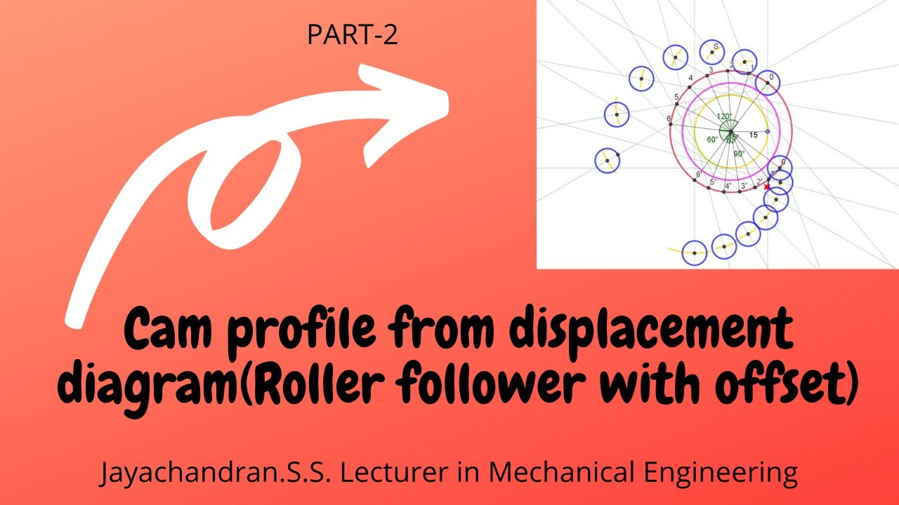 Cam profile from displacement diagram(Roller follower with offset)PART