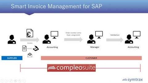 Smart Invoice Management for SAP – Part 2 of 3: Document Process Automation