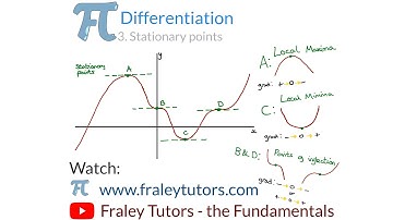 A Level Maths- Differentiation 3. Stationary points