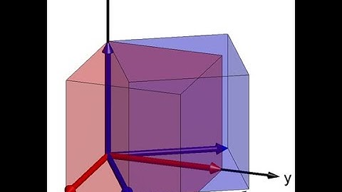 Lecture -- Tensor Math