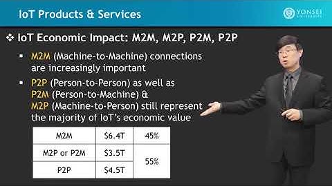 IoT Wireless & Cloud Computing Emerging Technologies || 1.2 IoT Products & Services Part 3