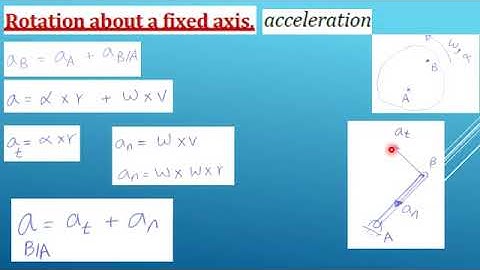 DR Ahmed Eldsouky Dynamics B1022 CH5 Part 1 Kinematics of Rigid Body  LEC  13 4