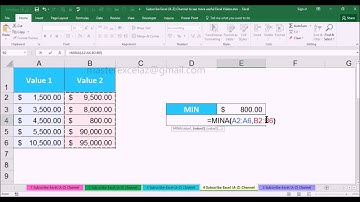 MIN vs MINA Statistical Function with Examples in MS Office Excel 2016