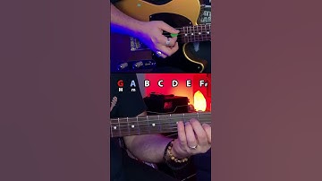Thumbnail of How To Find the Chords of ANY Song on Guitar