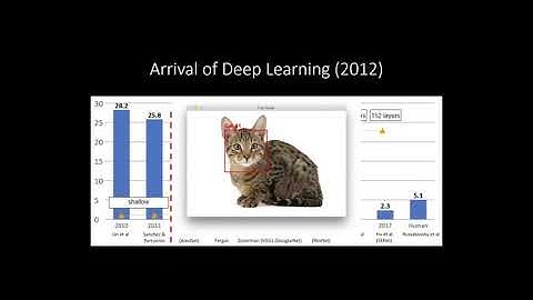 Arrival of Deep Learning (2012)