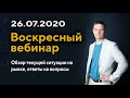 Обзор текущей ситуации на рынке ценных бумаг. Воскресный вебинар с Виктором Тарасовым.