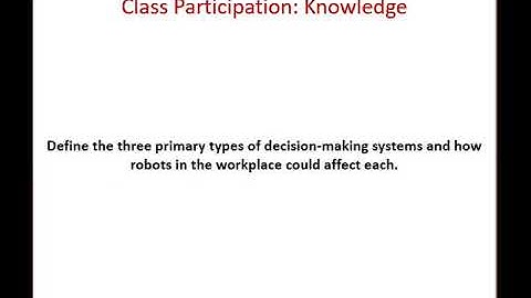 Management Information Systems Chapter 2