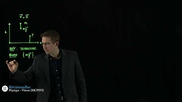 [RévisionsBac.com] - Mouvement dans le champ de pesanteur uniforme - Vitesse