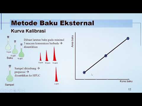 HPLC - Analisis Kuantitatif