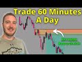 How To Trade Supply And Demand Trading Strategy | Set And Forget