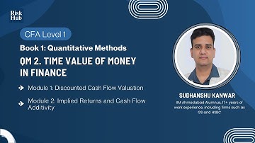 CFA Level 1: QM 2. Time Value of Money in Finance (Module 1)