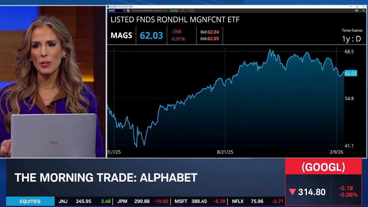 GOOGL Upgrade Amid Big Tech Selling & Example Options Trade