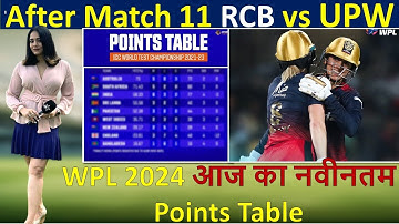 WPL 2024 Points Table || After Match 11 || RCB vs UPW After Match Points Table