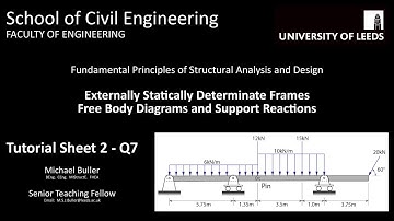 Statically Determinate Beam - End Reactions: Tutorial 3