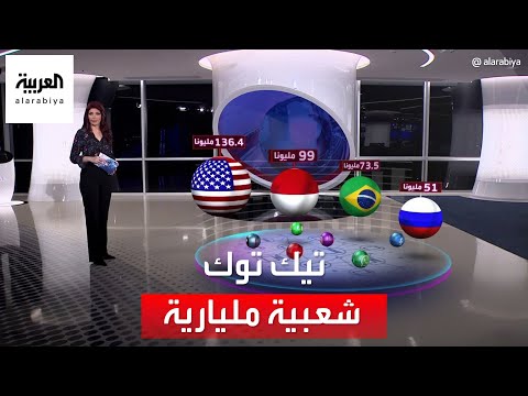 الساعة 60 أميركا في الصدارة شعبية تيك توك في دول العالم