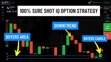 100% Winning Sure Shot Iq Option Strategy| Best Binary Options Strategy| #IqOptionStrategy